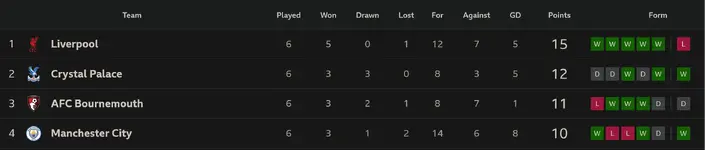 Screenshot 2025-09-27 at 18-09-04 Premier League LIVE Brentford v Man Utd in first of seven g...webp
