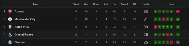 Screenshot 2025-12-07 at 19-27-31 Premier League LIVE Crystal Palace v Fulham Team news live ...webp