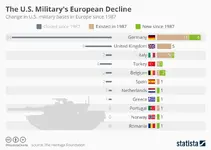 US Drawdown in Europe.webp