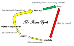 Palace Cycle Image.webp